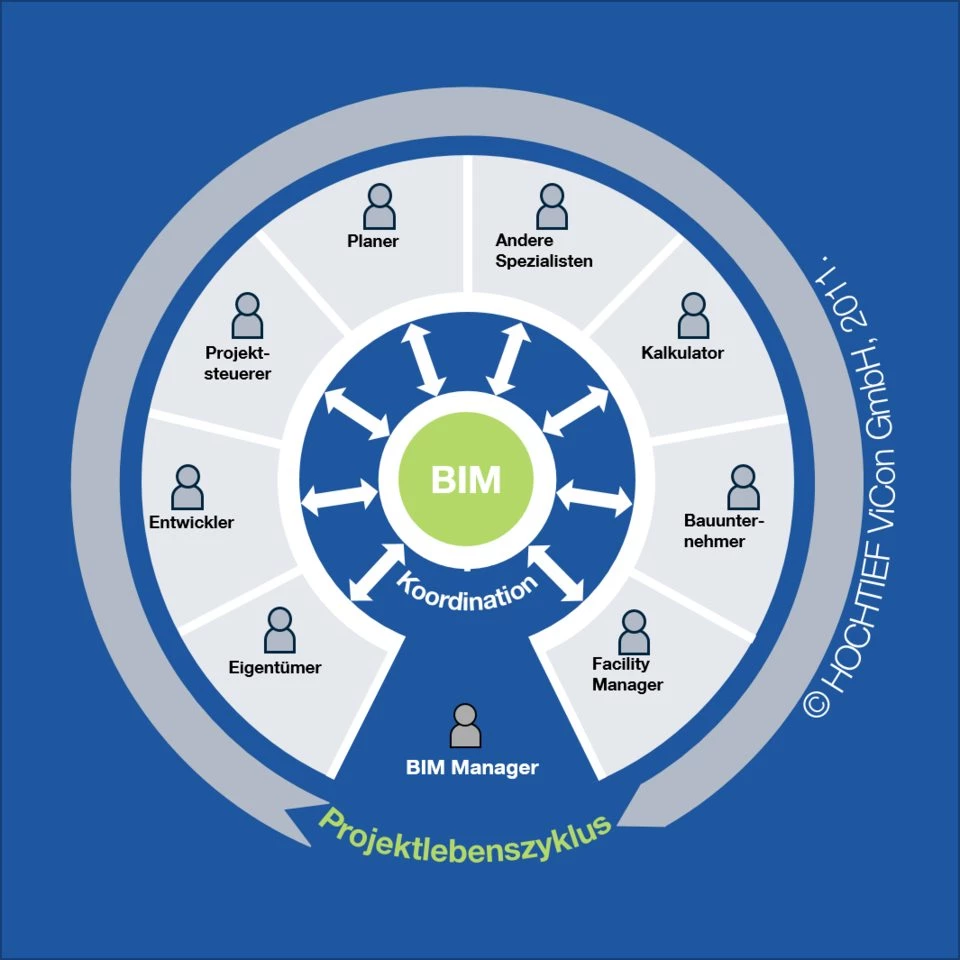 New BIM roles: BIM Manager